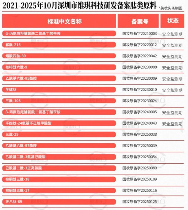新原料备案14强出炉：谁抢到“成分党”红利？