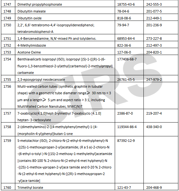 英国将禁用4-MBC及16种CMR物质，并降低甲醛缓释体标签阈值