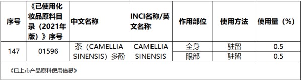 新原料美白剂“茶多酚”典型案例与备案总体数据分析