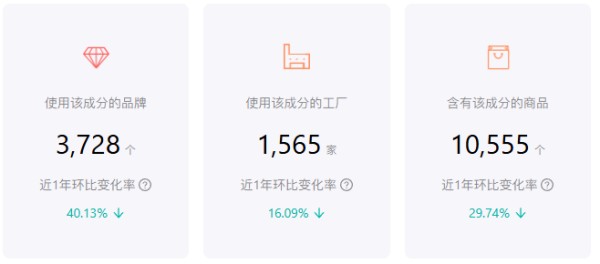 新原料美白剂“茶多酚”典型案例与备案总体数据分析