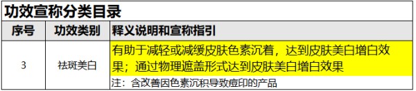 新原料美白剂“茶多酚”典型案例与备案总体数据分析