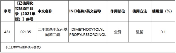 新原料美白剂“茶多酚”典型案例与备案总体数据分析