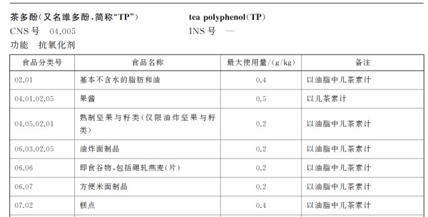新原料美白剂“茶多酚”典型案例与备案总体数据分析