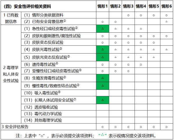 新原料美白剂“茶多酚”典型案例与备案总体数据分析