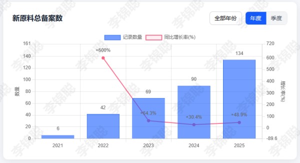 新原料美白剂“茶多酚”典型案例与备案总体数据分析