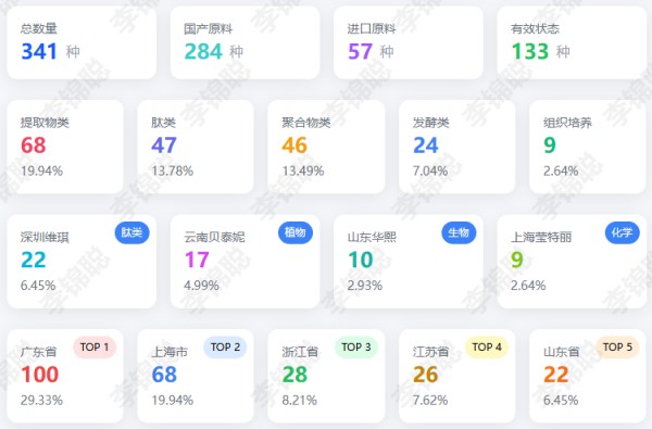新原料美白剂“茶多酚”典型案例与备案总体数据分析