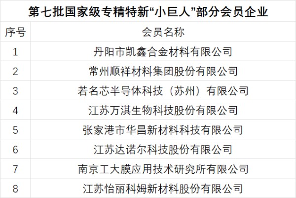 以技术创新领航，荣膺2025年专精特新“小巨人”