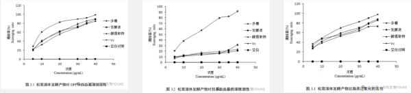 香格里拉松茸 × 发酵实验室，优科生物攻克发酵壁垒，喜获国家专利