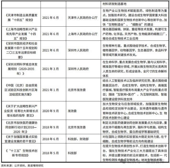 一天吃透一条产业链：合成生物学产业