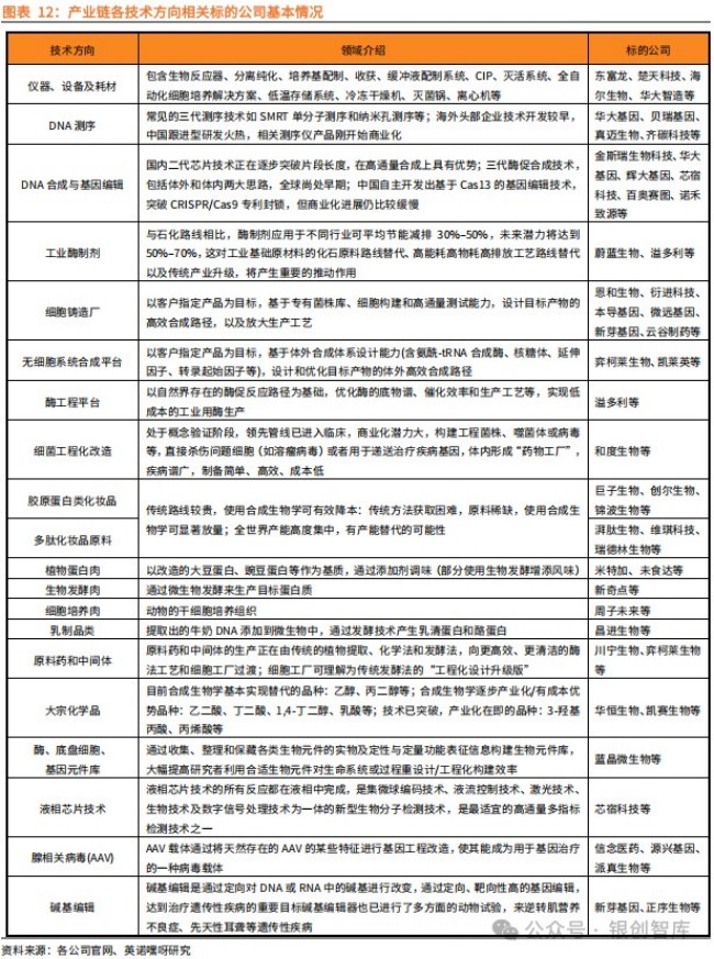 一天吃透一条产业链：合成生物学产业