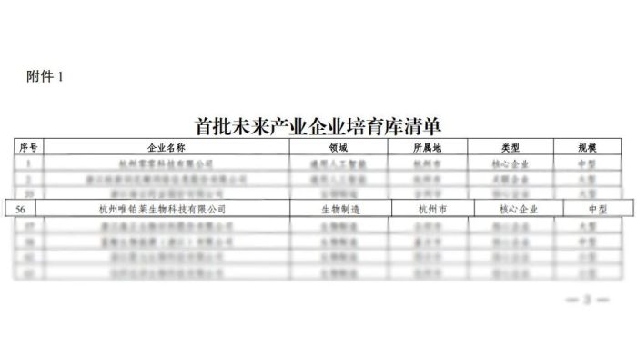 重磅！唯铂莱荣誉入选「浙江省首批未来产业“四库”培育对象」