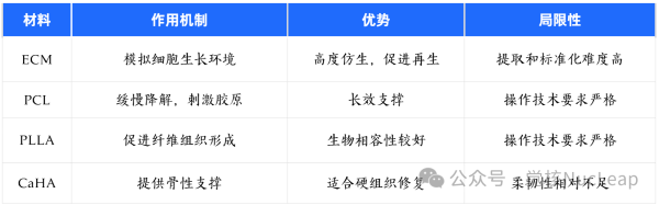 ECM：下一个热门抗衰新材料