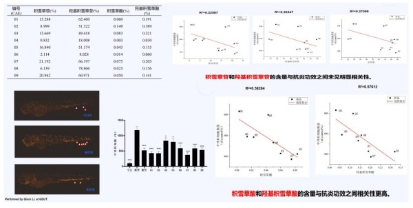科学系统讲好原料故事，山海生物拿下千万融资！