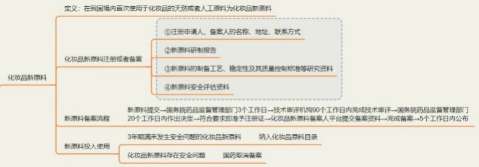 从 “妆” 到 “械”：化妆品原料到医疗器械之路