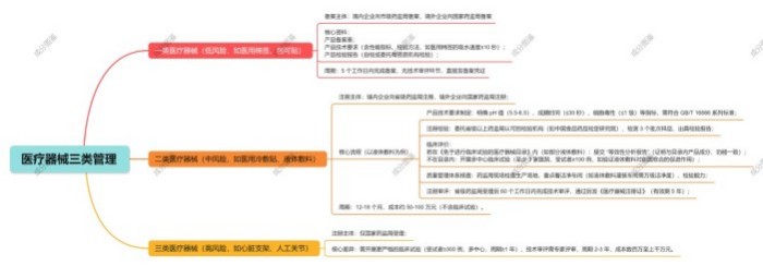从 “妆” 到 “械”：化妆品原料到医疗器械之路