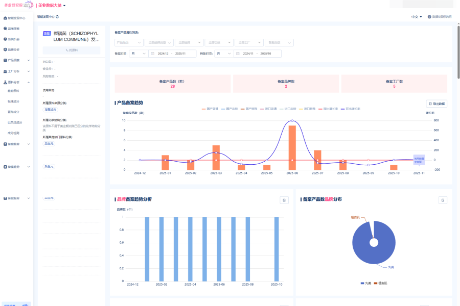 一文读懂 2025 原料备案：肽类狂欢背后，“异种化 + 食品入妆” 成新赛道