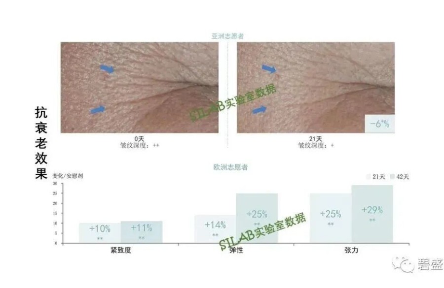 一文读懂 2025 原料备案：肽类狂欢背后，“异种化 + 食品入妆” 成新赛道