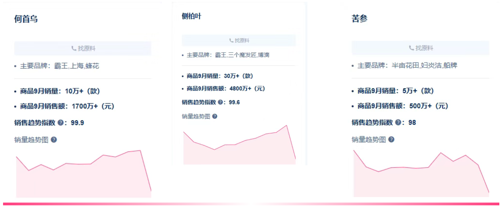 一文读懂 2025 原料备案：肽类狂欢背后，“异种化 + 食品入妆” 成新赛道