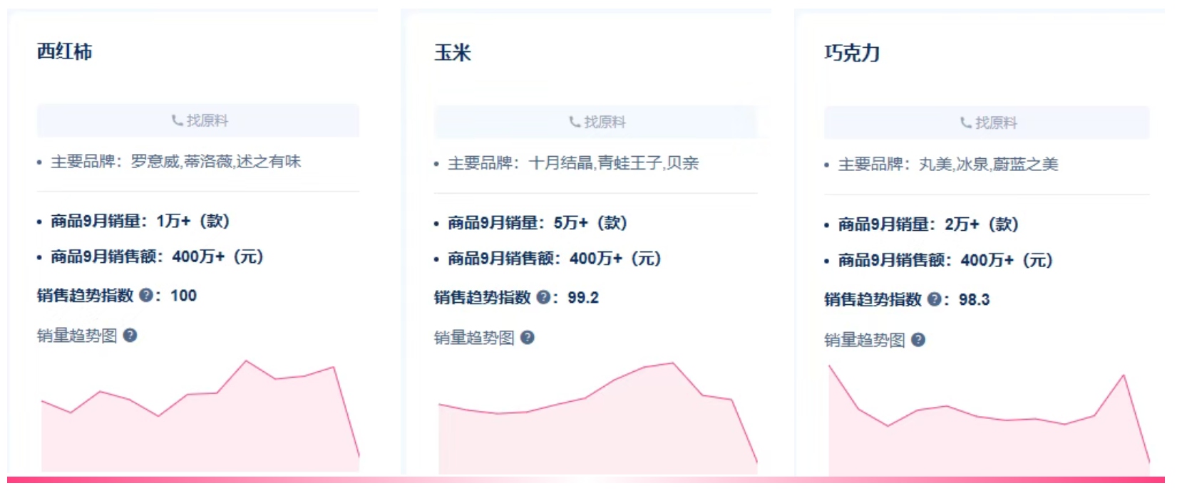 一文读懂 2025 原料备案：肽类狂欢背后，“异种化 + 食品入妆” 成新赛道