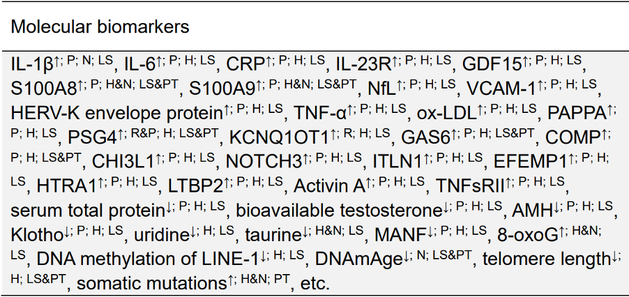 Nature 力荐：一张图看懂衰老本质，终结抗衰 “盲人摸象” 时代