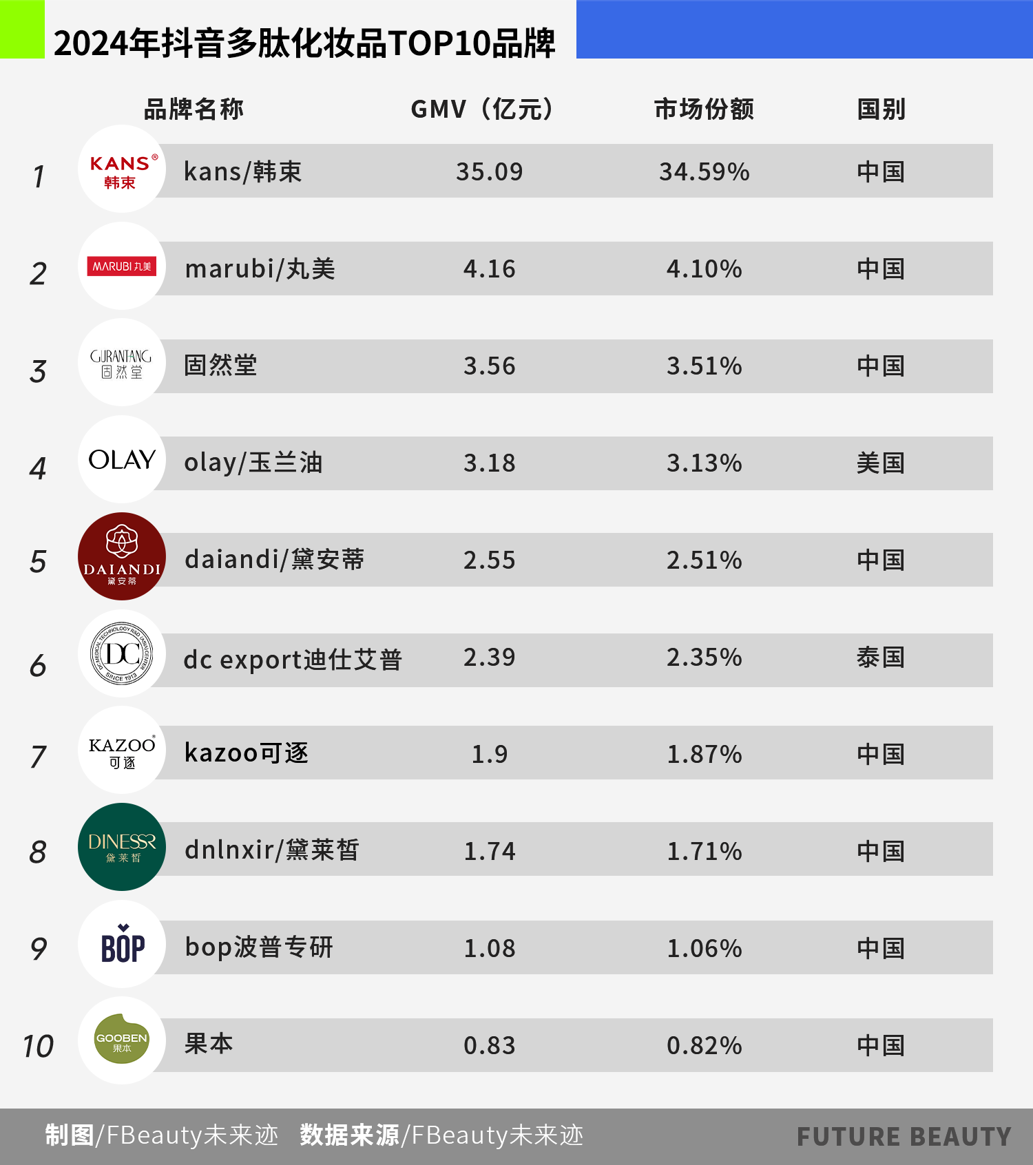 多肽赋能，中国化妆品市场正迎来下一个增长爆点