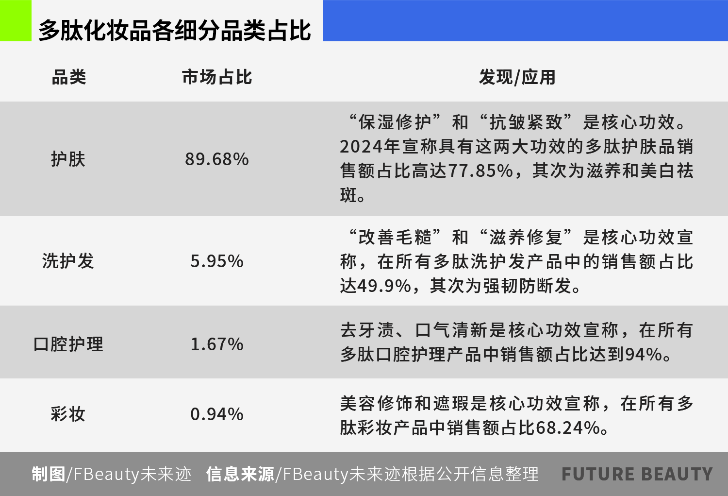 多肽赋能,中国化妆品市场正迎来下一个增长爆点