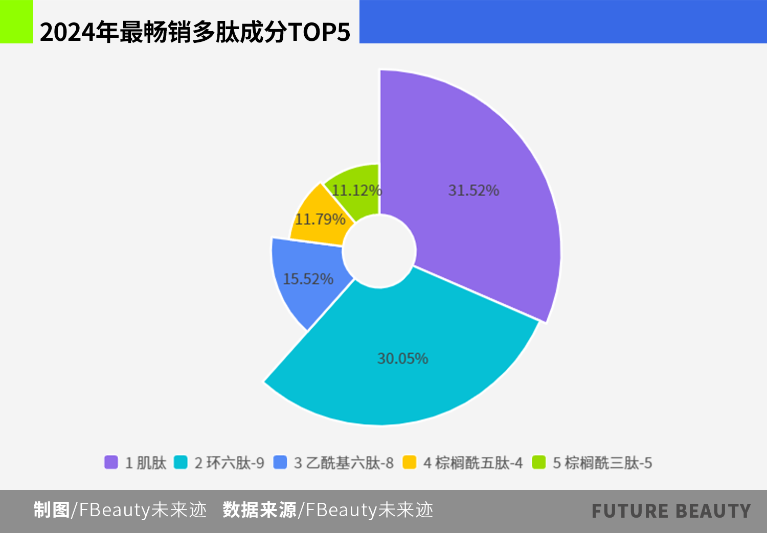 多肽赋能，中国化妆品市场正迎来下一个增长爆点