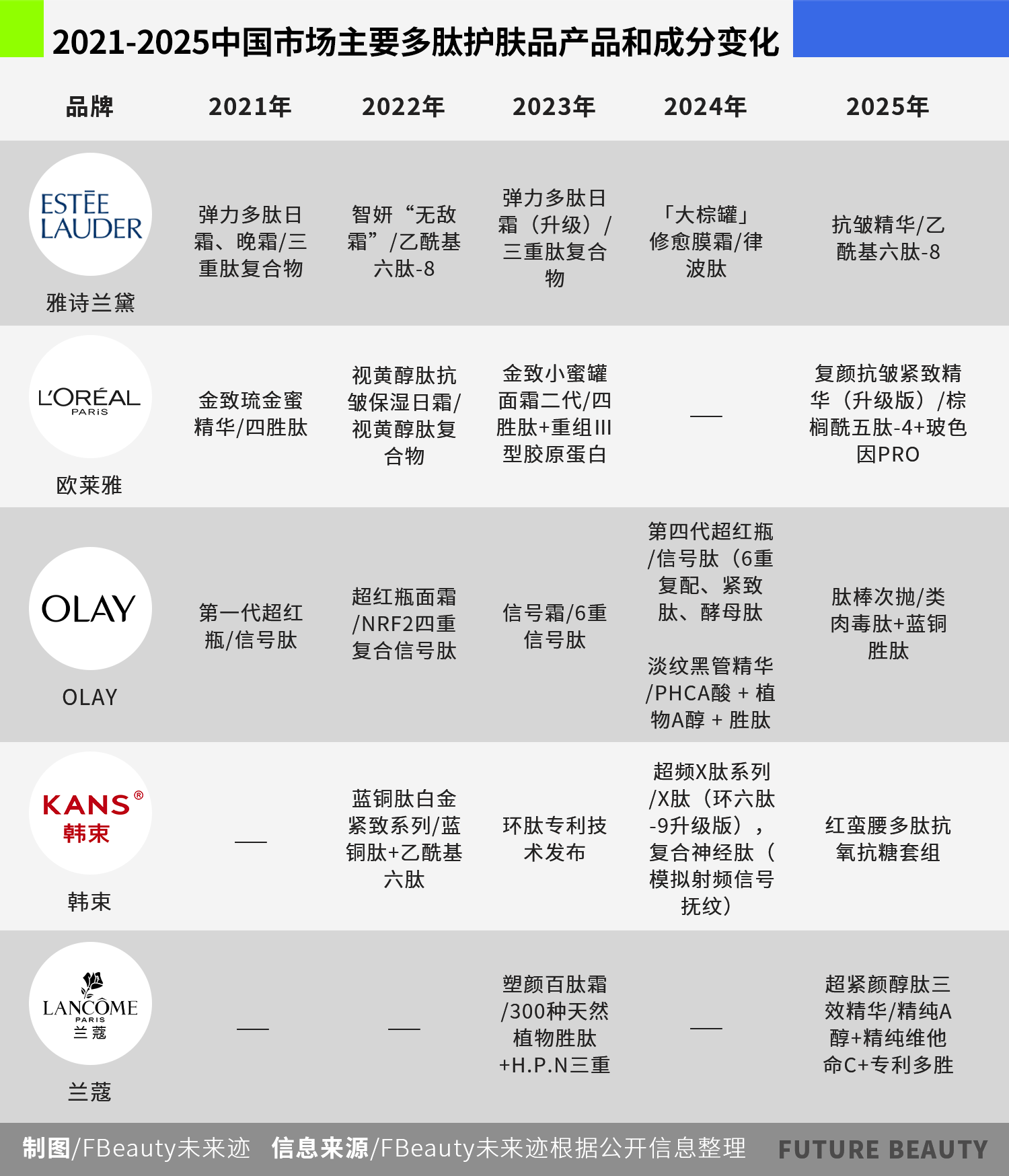多肽赋能，中国化妆品市场正迎来下一个增长爆点