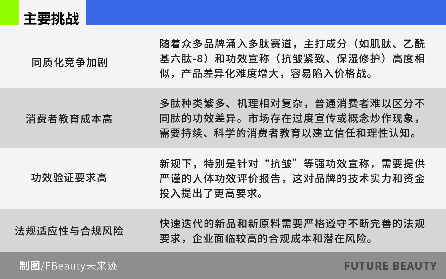 多肽赋能，中国化妆品市场正迎来下一个增长爆点