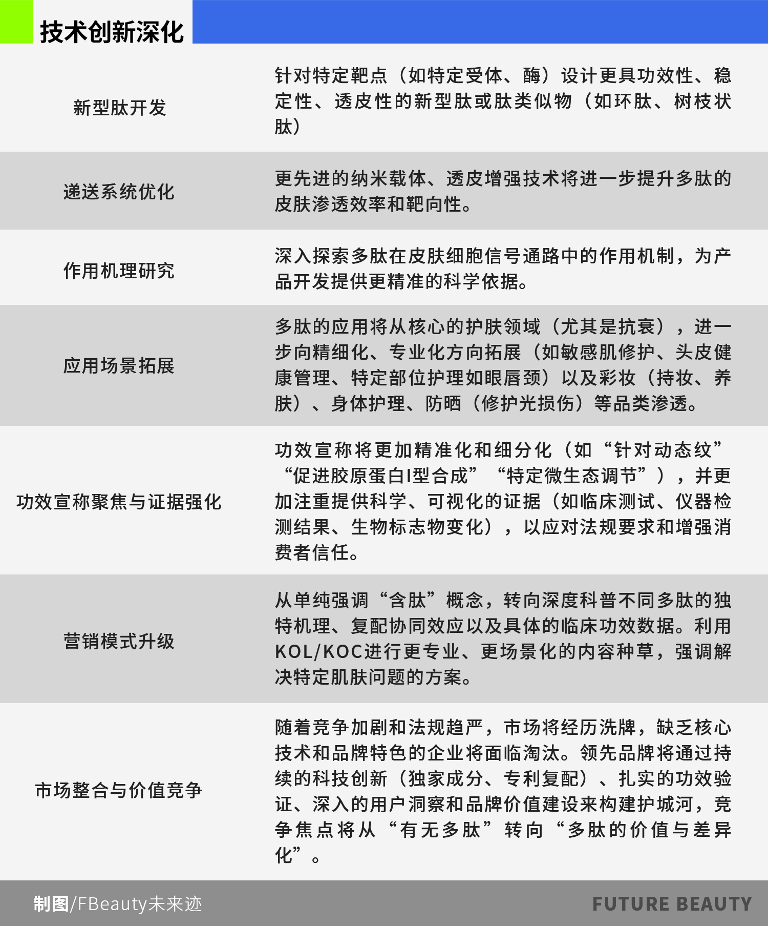 多肽赋能，中国化妆品市场正迎来下一个增长爆点