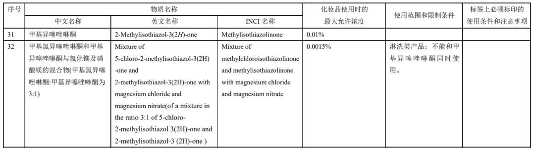 合规门槛之下，卡松为何难脱监管 “黑名单”？