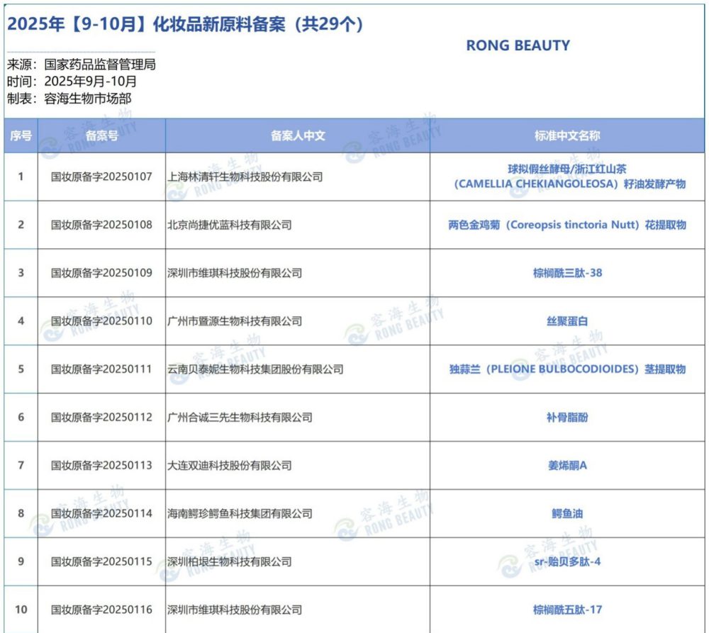 新原料备案汇总（2025年9月-10月）