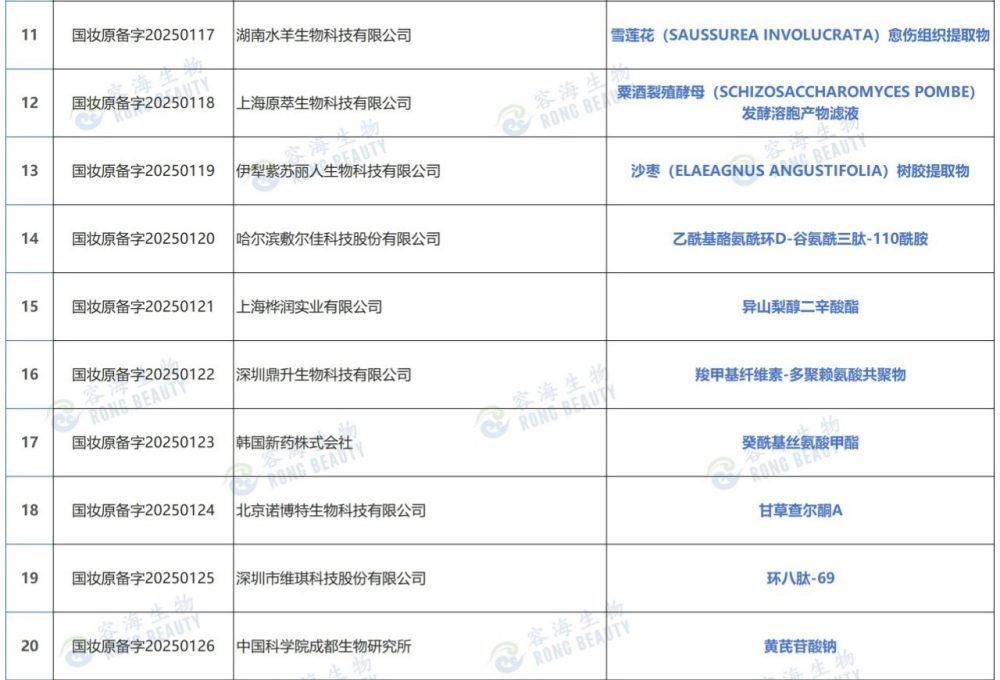 新原料备案汇总（2025年9月-10月）