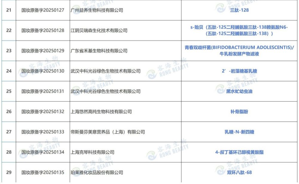 新原料备案汇总（2025年9月-10月）