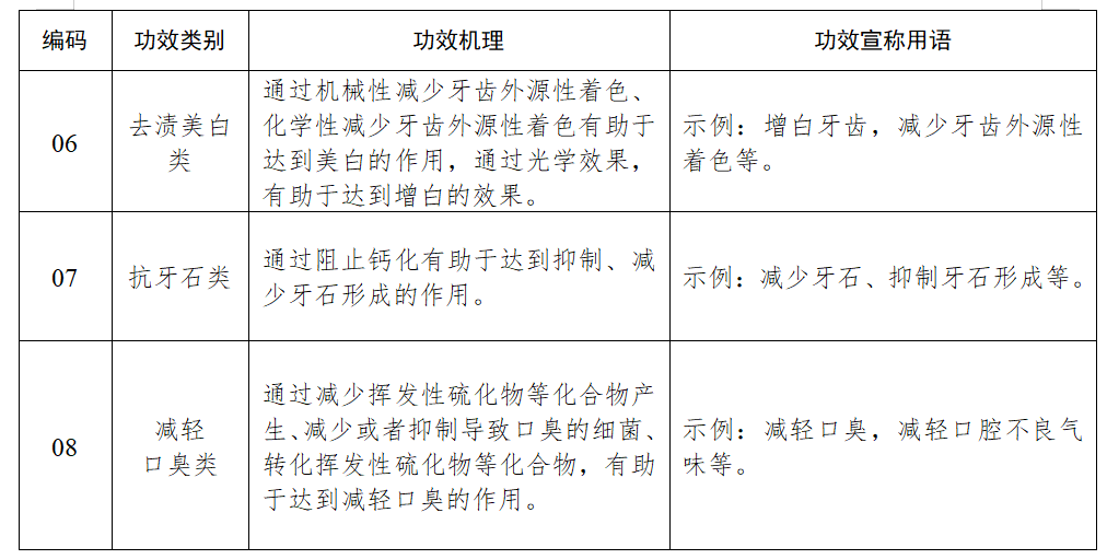 这些化妆品功效宣称彻底禁用｜ 新原料网