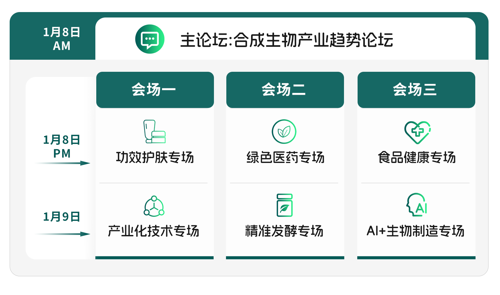 第四届中国合成生物学及生物制造大会