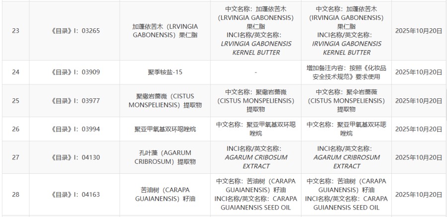 2025 年 10 月《已使用化妆品原料目录》调整说明