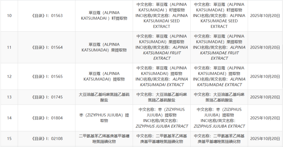 2025 年 10 月《已使用化妆品原料目录》调整说明