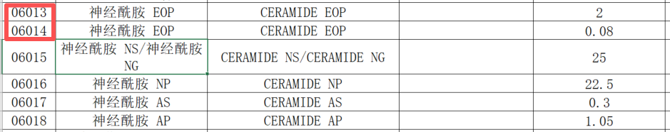 2025 年 10 月《已使用化妆品原料目录》调整说明
