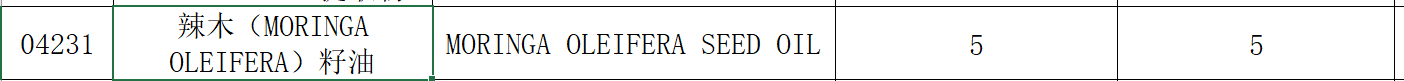 2025 年 10 月《已使用化妆品原料目录》调整说明