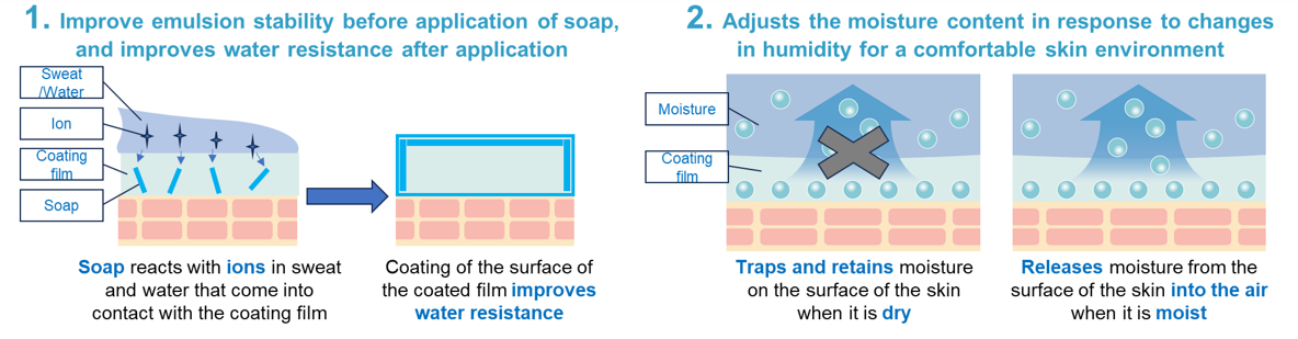 资生堂新型防晒技术，防水力与舒适度双向突破