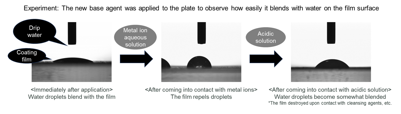 资生堂新型防晒技术，防水力与舒适度双向突破