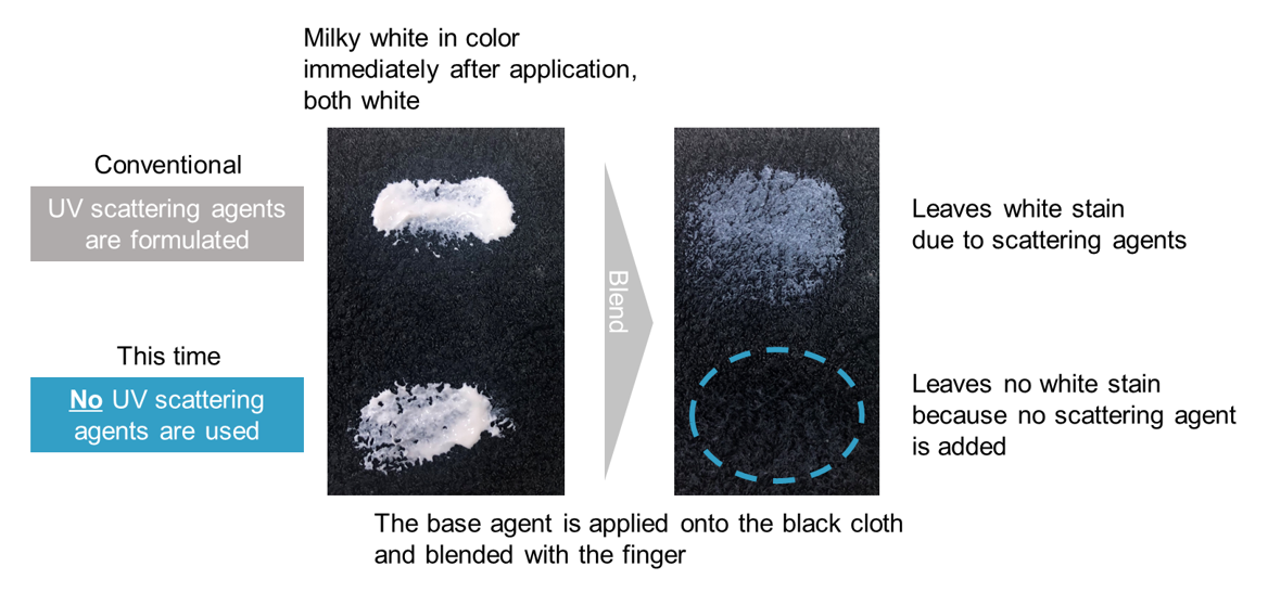 资生堂新型防晒技术，防水力与舒适度双向突破