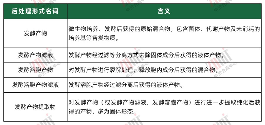 发酵类新原料命名合规指南