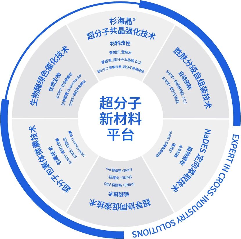 深圳杉海创新技术有限公司