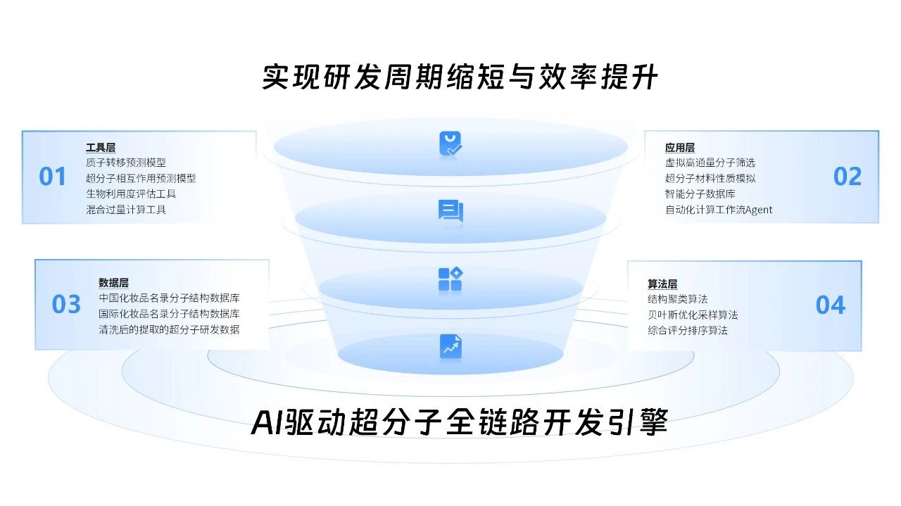 深圳杉海创新技术有限公司