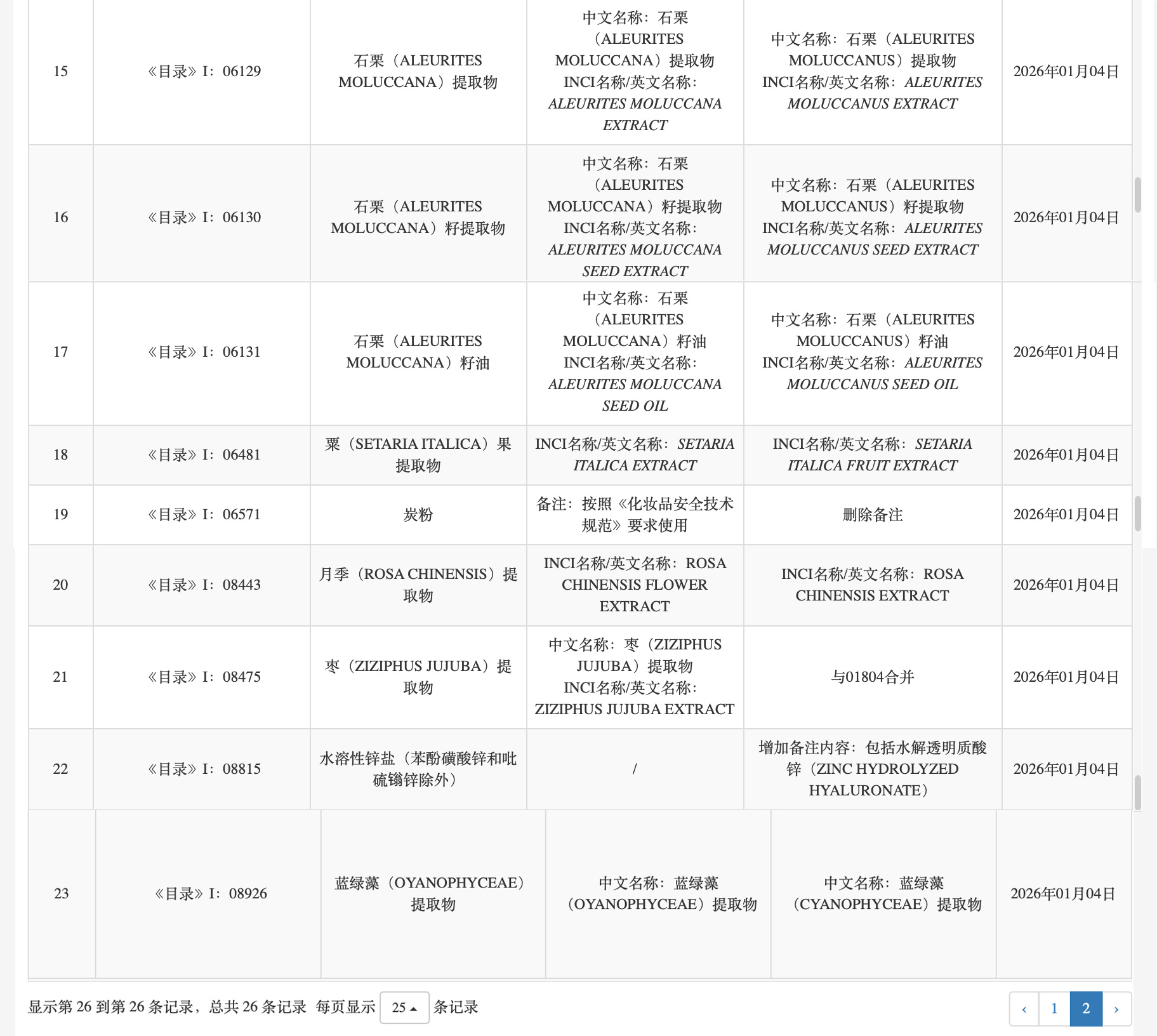 第三次动态调整《已使用化妆品原料目录》