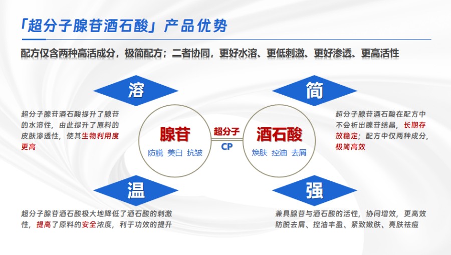 超分子腺苷改写个护效能的实战指南
