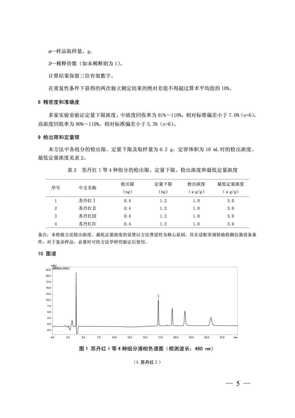 国家药监局发布《化妆品中苏丹红I（CI 12055）等4种组分的测定》补充检验方法
