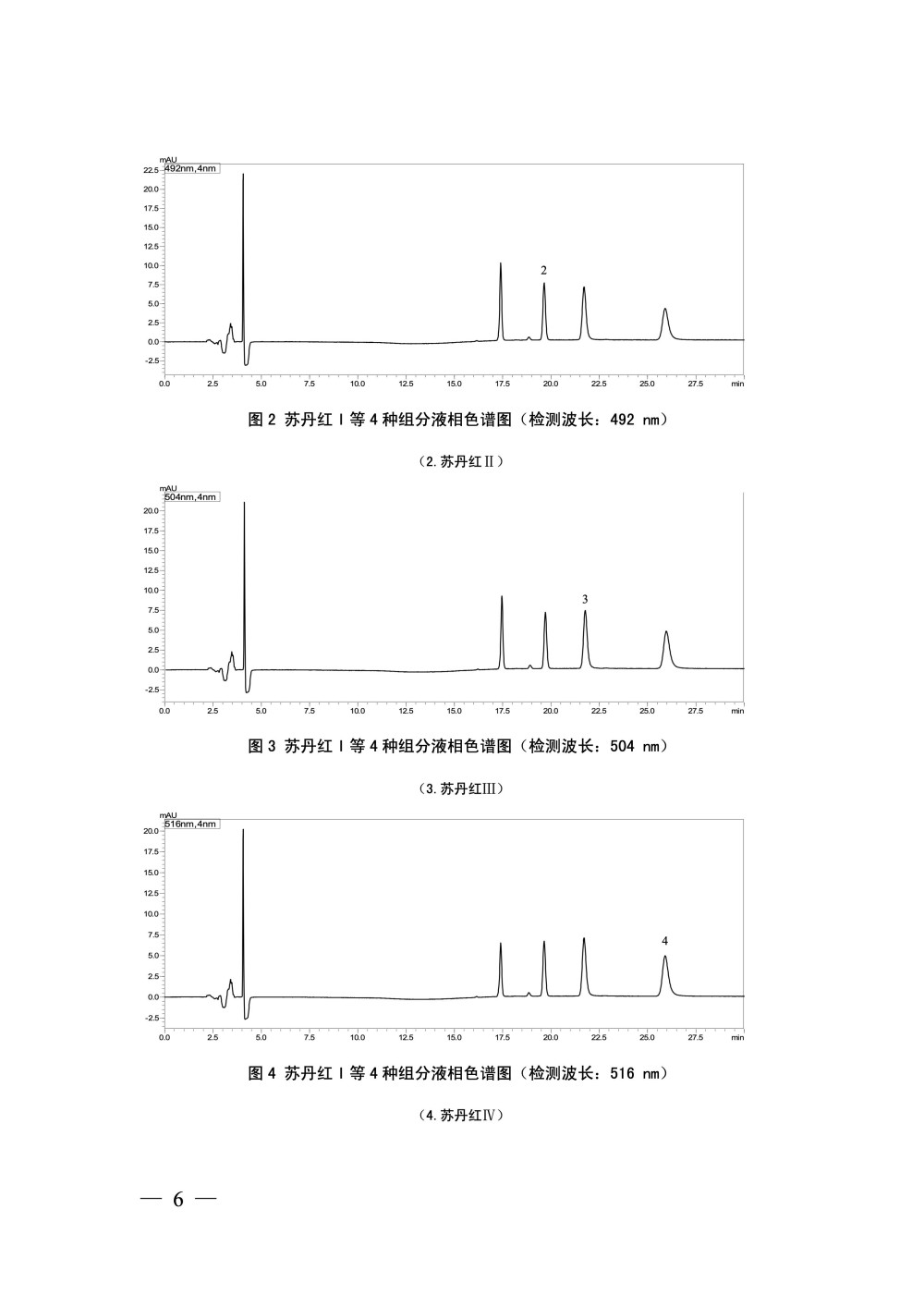 国家药监局发布《化妆品中苏丹红I（CI 12055）等4种组分的测定》补充检验方法